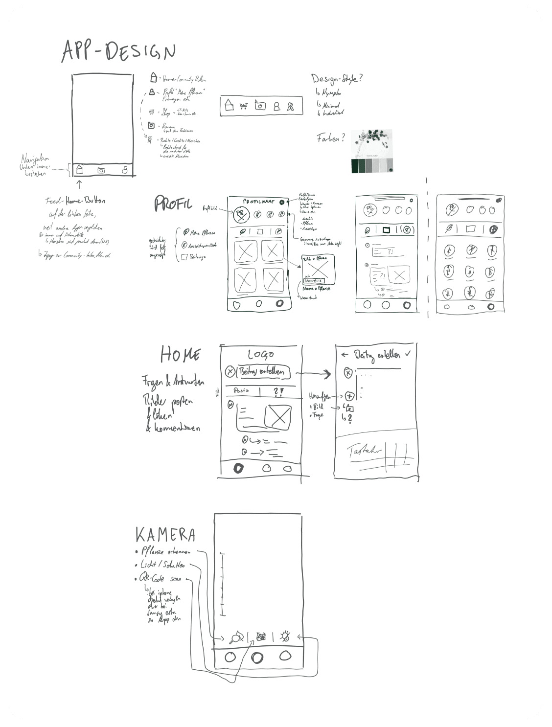 PLANTIAKI Wireframe 2