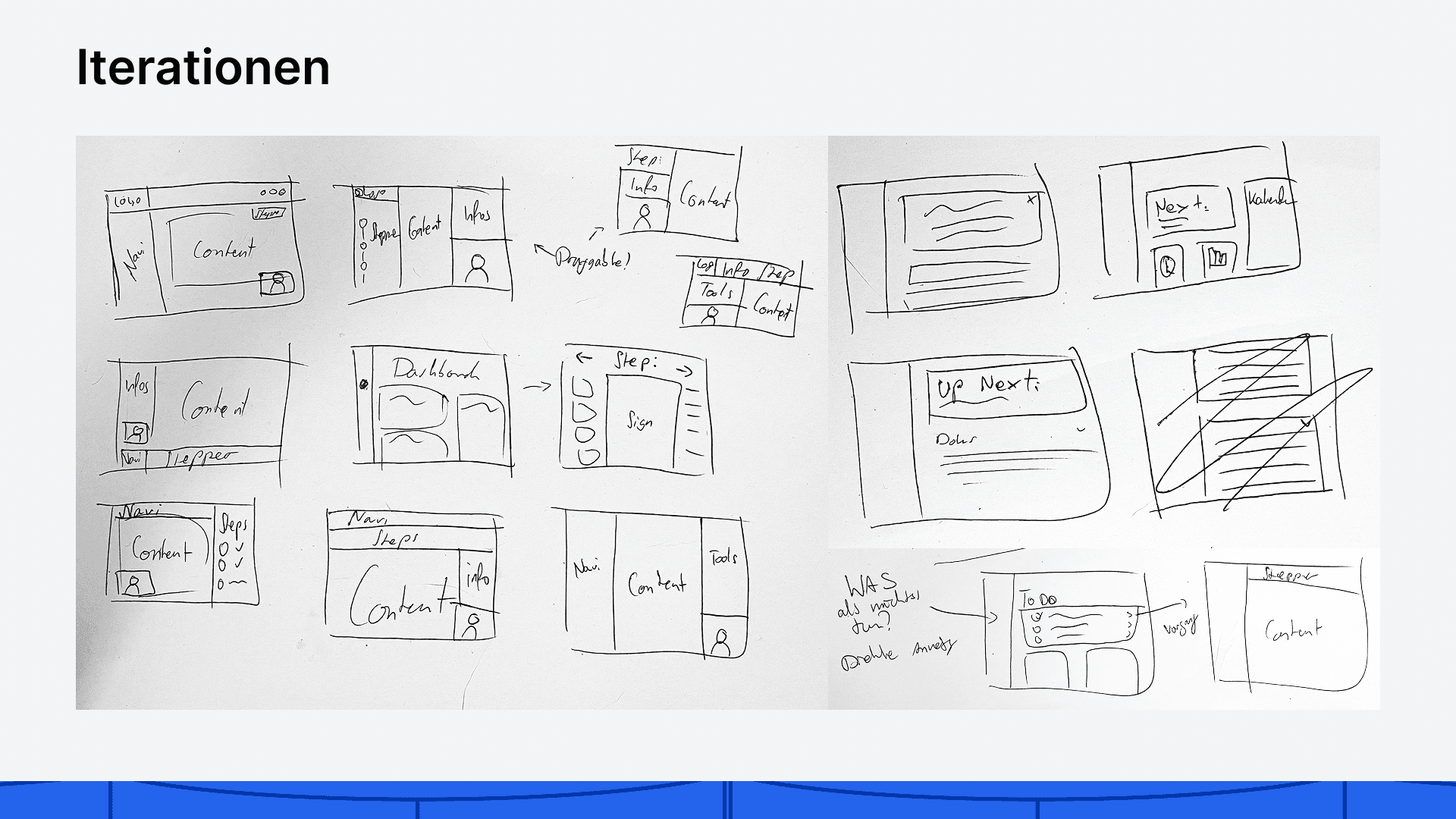 Wireframes der Dashboard-Iterationen