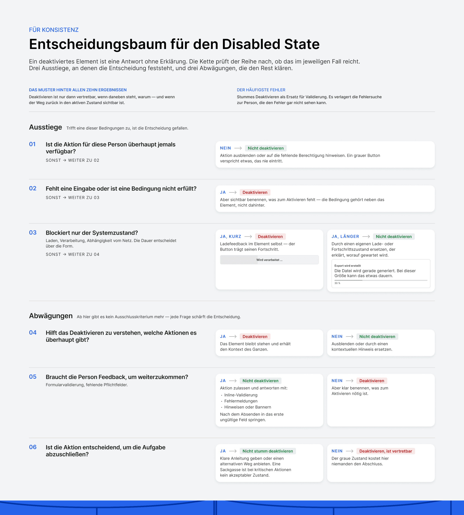 Beispiel eines Entscheidungsbaums für Disabled States